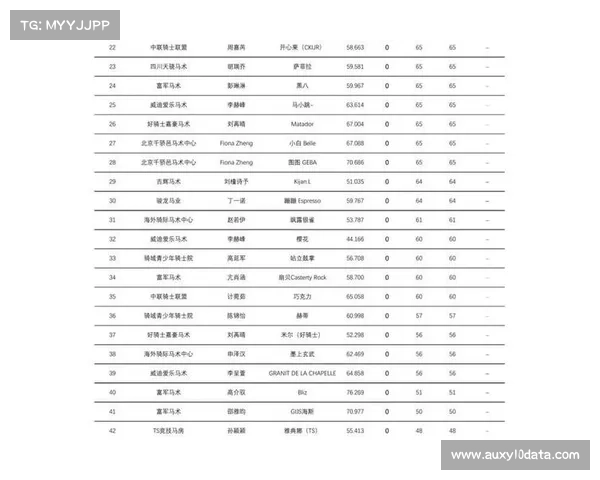鸟巢之路积分赛四大赛区晋级名单揭晓 将迎来激烈鸟巢大师赛角逐 鸟巢之路积分赛四大赛区晋级名单揭晓 将迎来激烈鸟巢大师赛角逐